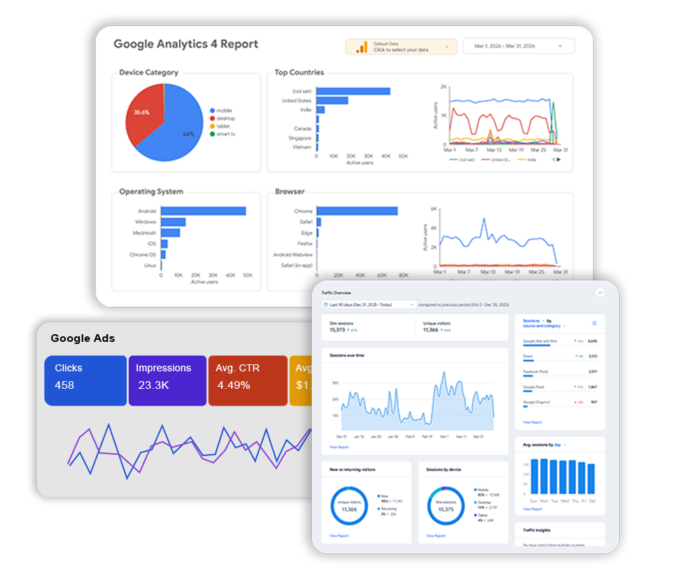 Analytics dashboard